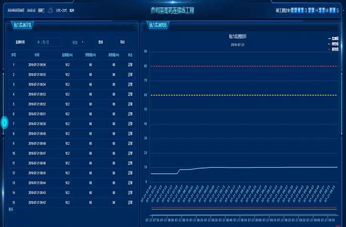 自主統(tǒng)計數(shù)據(jù)，多樣化圖表展示